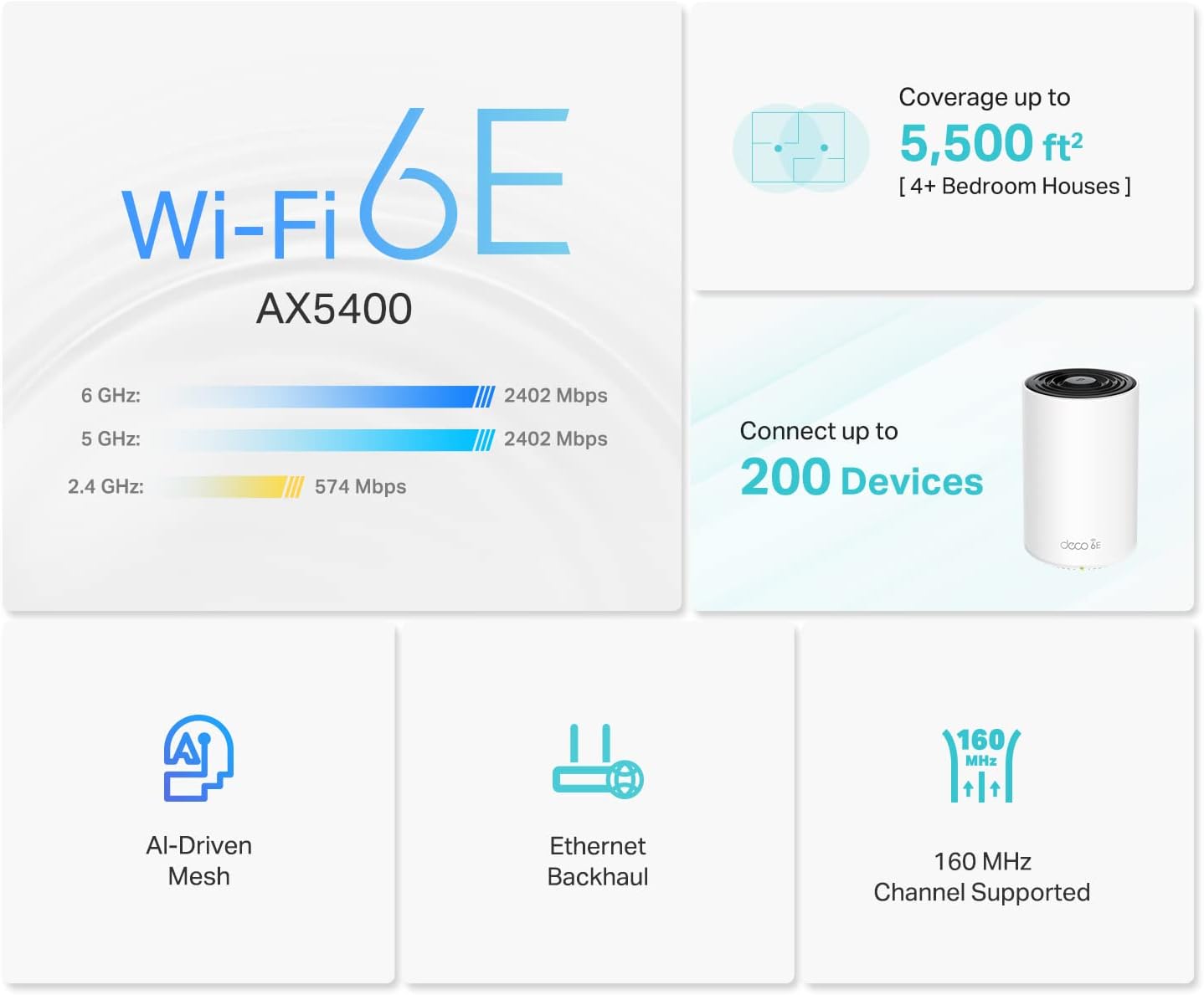 TP-Link Deco WiFi 6E Mesh AXE5400Mbps Deco XE75(1-pack), Routeur et répéteur  tri-bande, Couverture jusqu'à 270 m², WPA3, idéal pour grandes maisons,  compatible avec  Alexa, 3 ports Gigabit : : Informatique