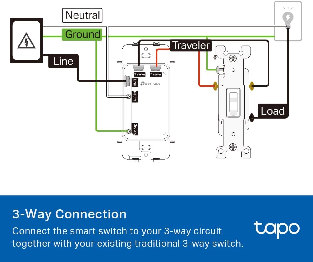 Tapo Smart Wi-Fi Light Switch 1-Pack