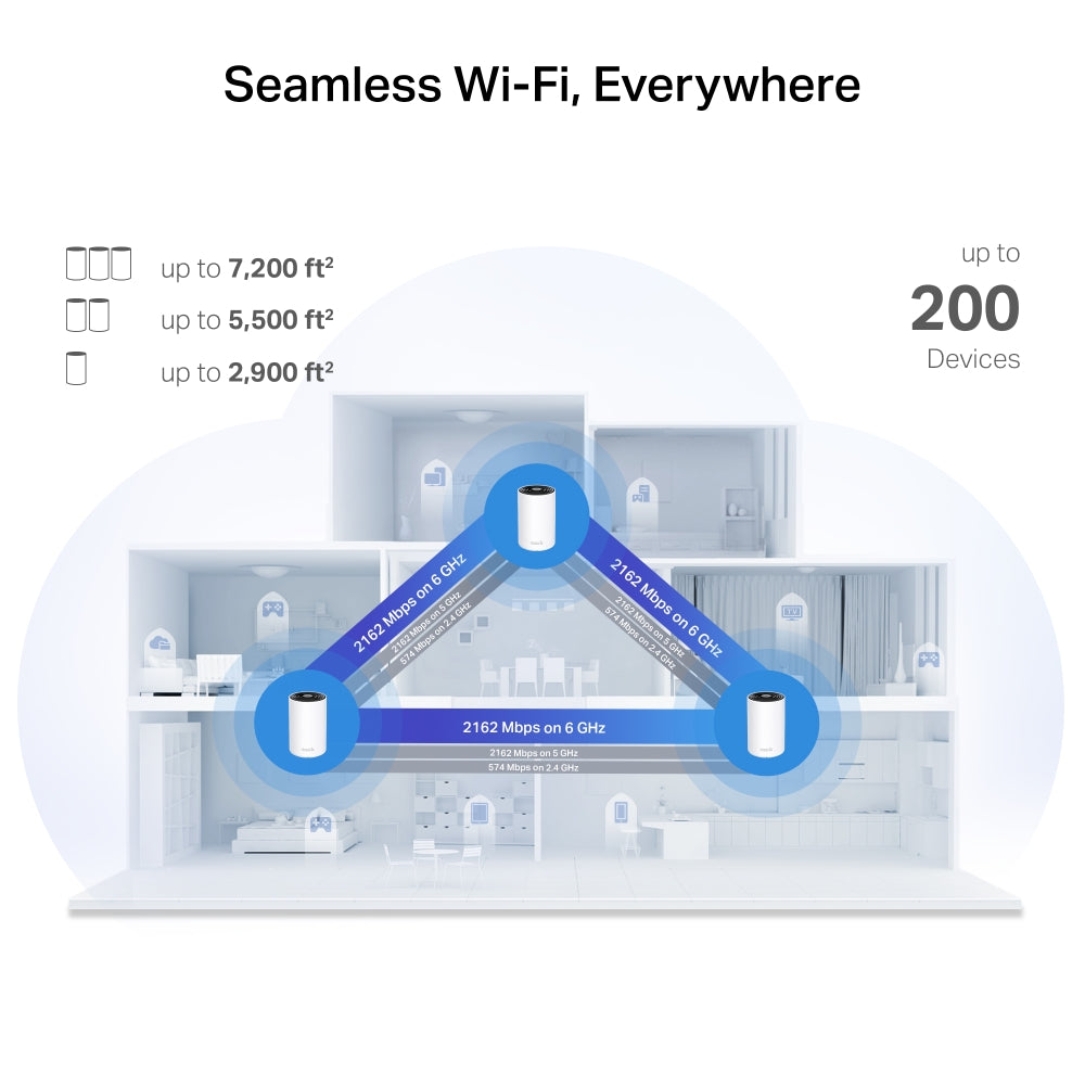 TP-Link Deco XE70 Pro 1-Pack Tri-Band WiFi 6E Mesh WiFi System