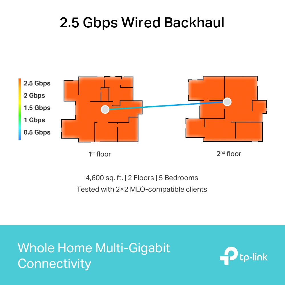 TP-Link Deco BE63 3-Pack Tri-Band WiFi 7 Mesh WiFi System