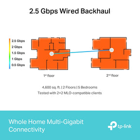 TP-Link Deco BE63 3-Pack Tri-Band WiFi 7 Mesh WiFi System