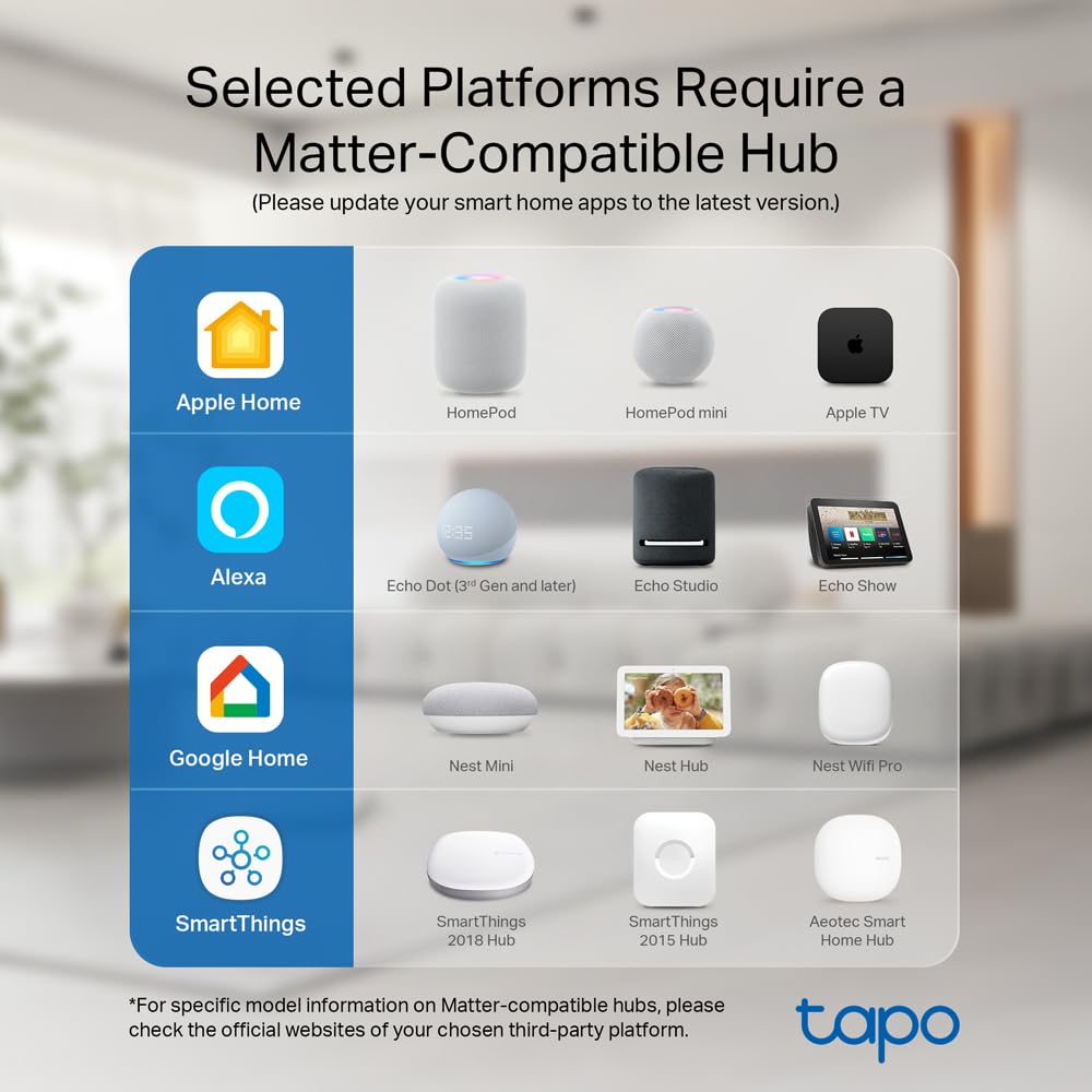 TP-Link Tapo Matter Compatible Smart Plug Mini  15A/1800W Tapo P125M