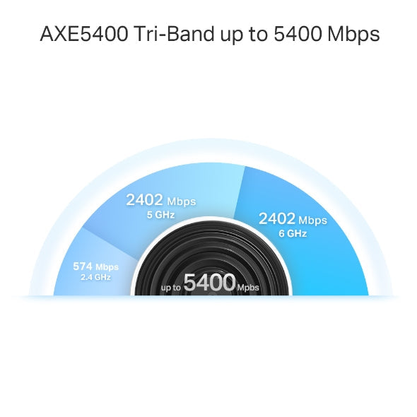 TP-Link Deco XE75 - WiFi Mesh - Tri-bande - Wifi 6E - 5400Mbps - Pack de 2