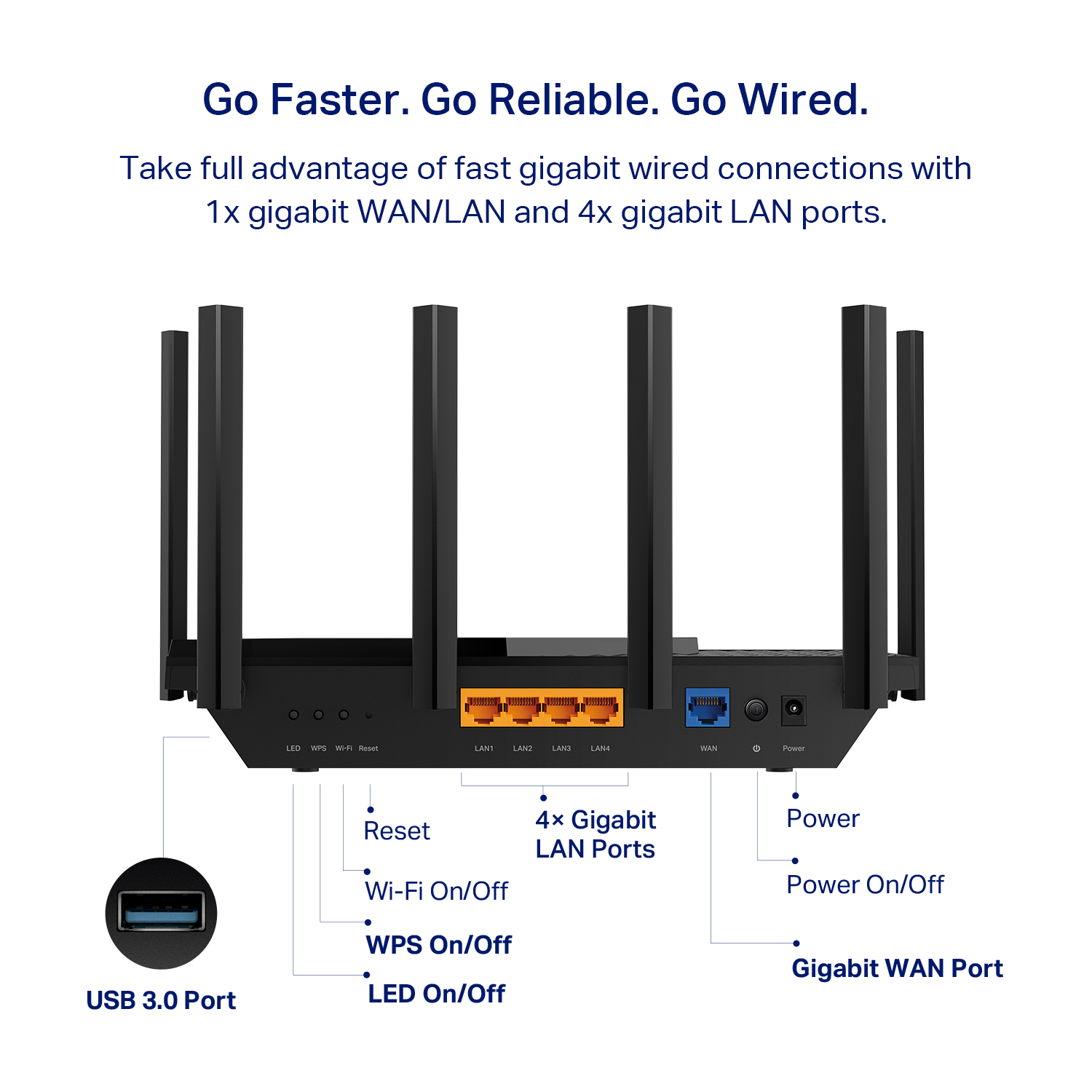 TP-Link AXE5400 Tri-Band Gigabit Wi-Fi 6E Router (Archer AXE75)