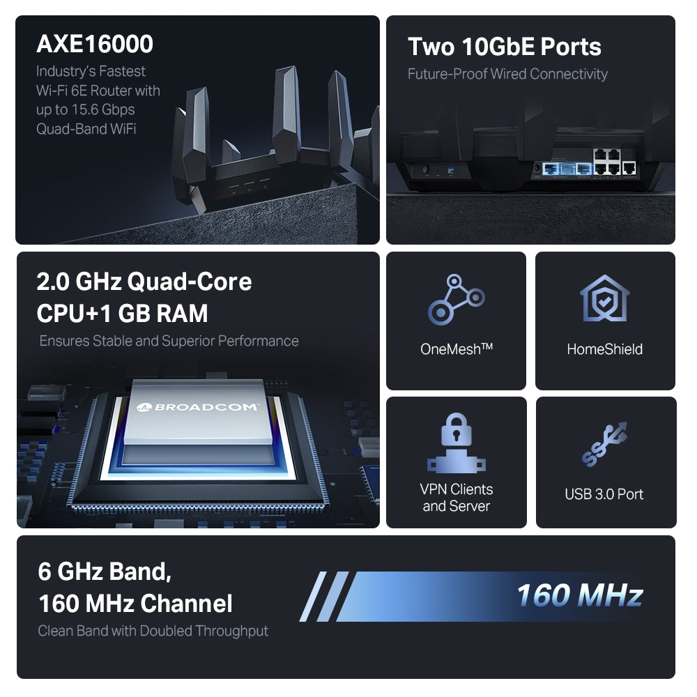 TP-Link AXE16000 Archer Quad-Band 16-Stream Wi-Fi 6E Router with Two 10G Ports (AXE300)
